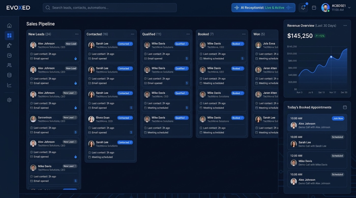 EVOXED sales pipeline board with lead stages from new lead to won